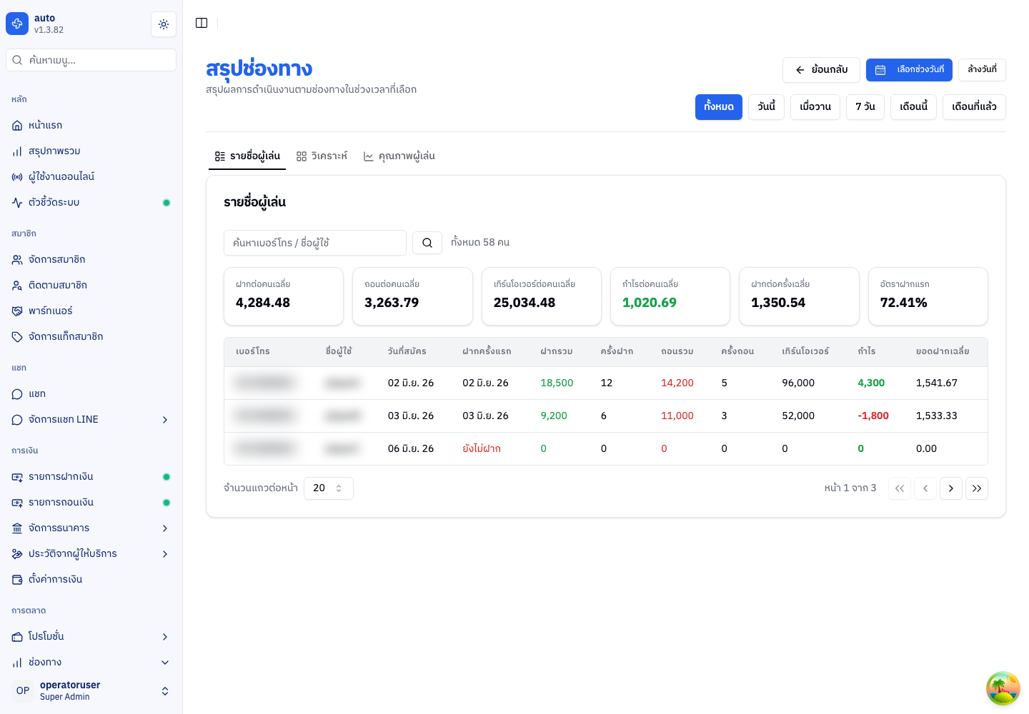 ภาพรวมทั้งหน้า
